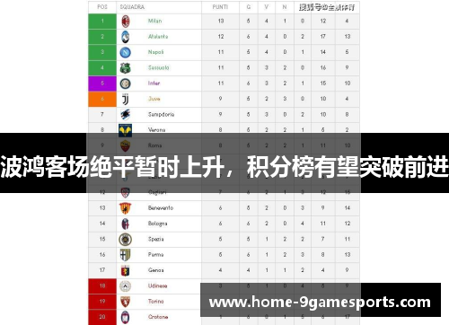 波鸿客场绝平暂时上升，积分榜有望突破前进